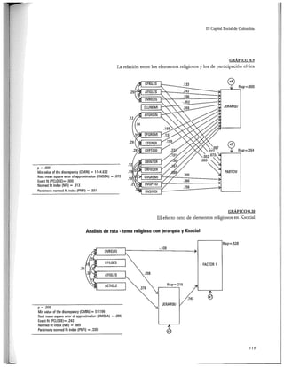 El capital social de Colombia