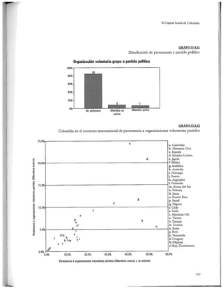 El capital social de Colombia