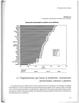 El capital social de Colombia
