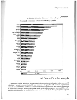 El capital social de Colombia