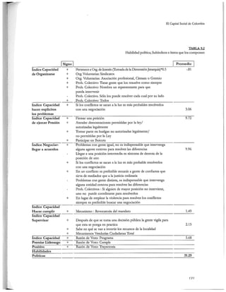 El capital social de Colombia