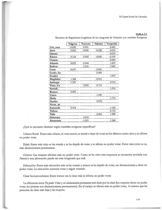 El capital social de Colombia