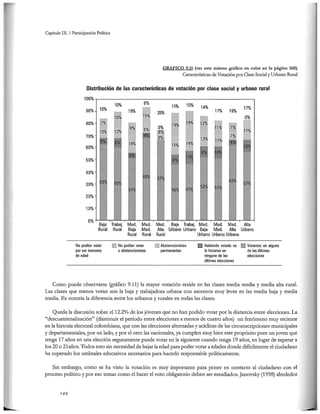 El capital social de Colombia