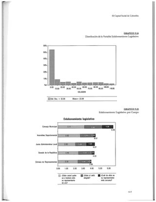 El capital social de Colombia