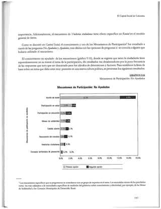 El capital social de Colombia