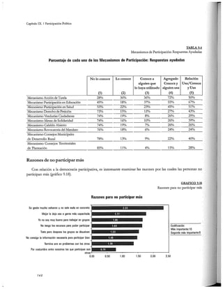 El capital social de Colombia