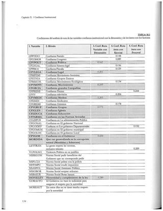El capital social de Colombia