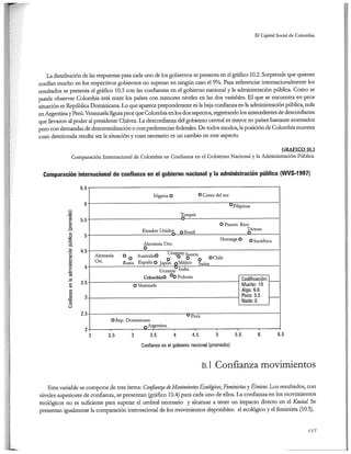 El capital social de Colombia