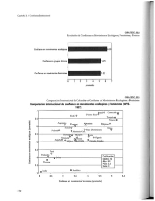 El capital social de Colombia