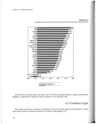 El capital social de Colombia