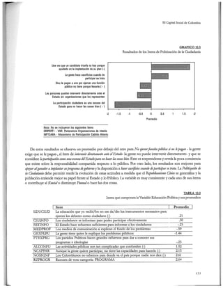 El capital social de Colombia
