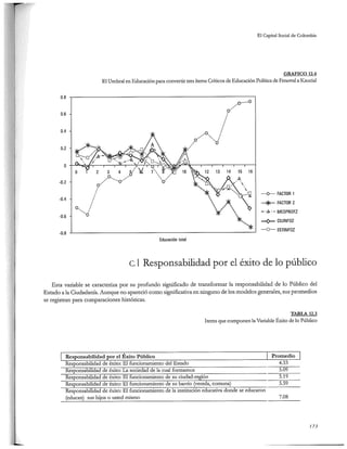 El capital social de Colombia