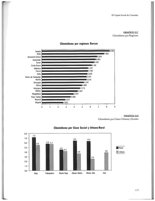 El capital social de Colombia