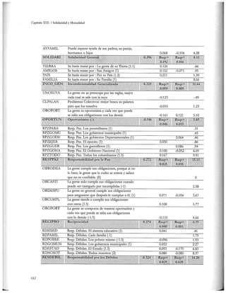El capital social de Colombia