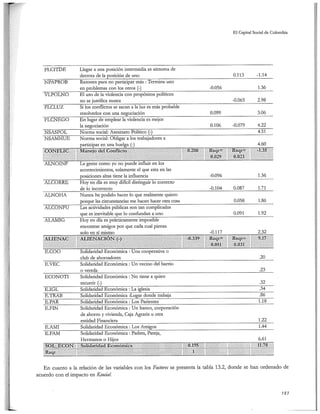 El capital social de Colombia