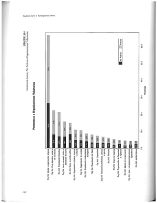 El capital social de Colombia
