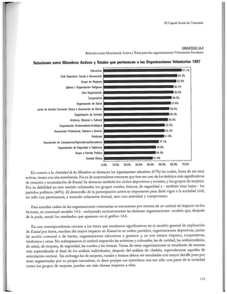 El capital social de Colombia