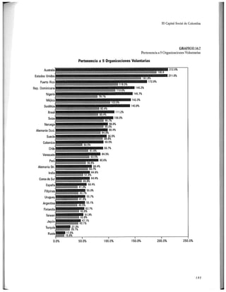 El capital social de Colombia
