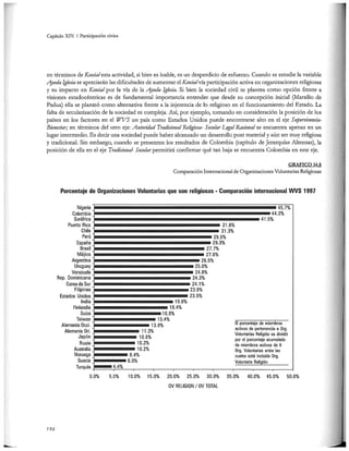 El capital social de Colombia