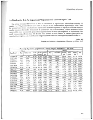 El capital social de Colombia