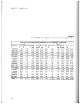El capital social de Colombia