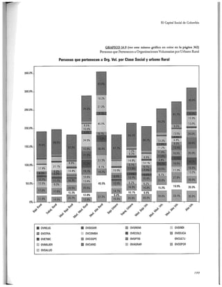 El capital social de Colombia