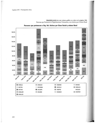 El capital social de Colombia