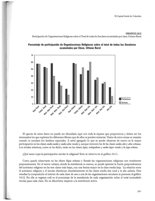 El capital social de Colombia