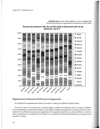 El capital social de Colombia