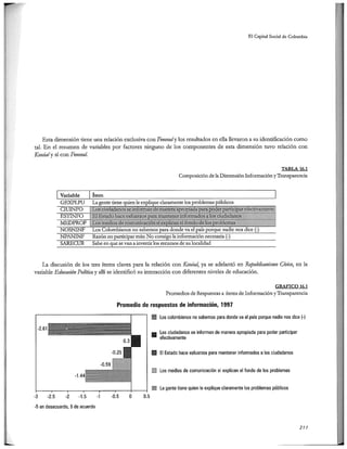 El capital social de Colombia
