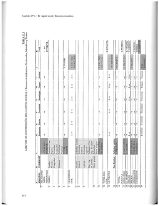 El capital social de Colombia
