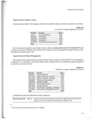 El capital social de Colombia