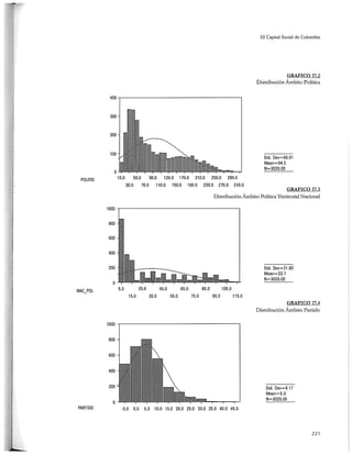 El capital social de Colombia