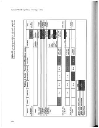 El capital social de Colombia