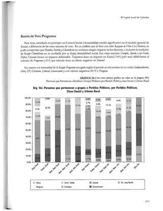 El capital social de Colombia