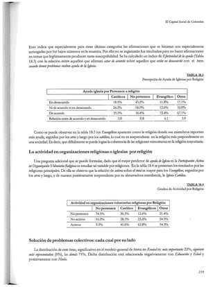 El capital social de Colombia