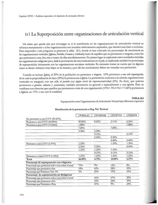 El capital social de Colombia