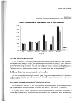 El capital social de Colombia