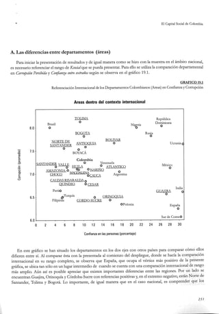 El capital social de Colombia