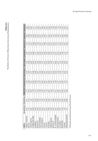 El capital social de Colombia