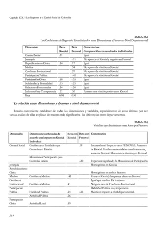 El capital social de Colombia