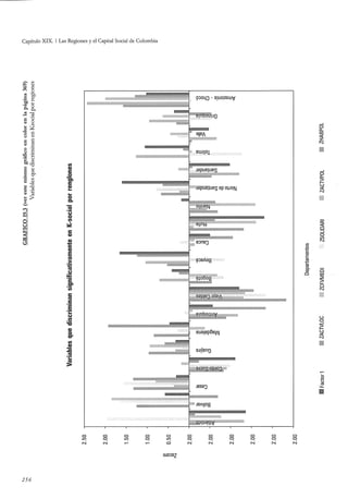 El capital social de Colombia