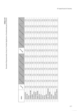 El capital social de Colombia