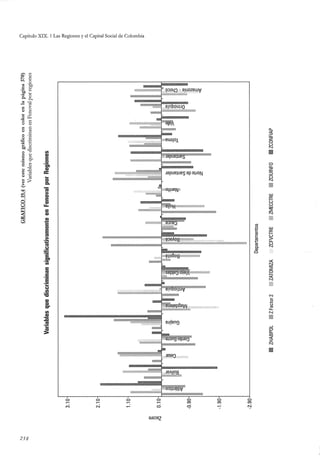 El capital social de Colombia