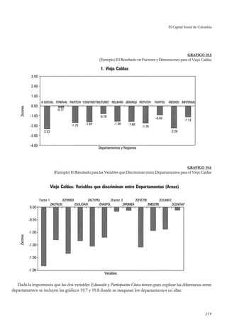 El capital social de Colombia