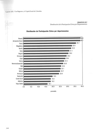El capital social de Colombia