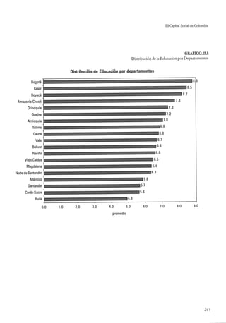 El capital social de Colombia