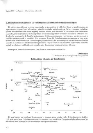 El capital social de Colombia