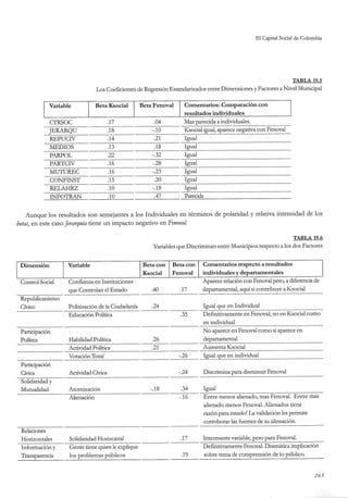 El capital social de Colombia