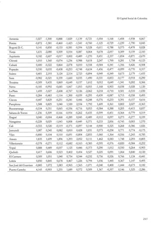 El capital social de Colombia